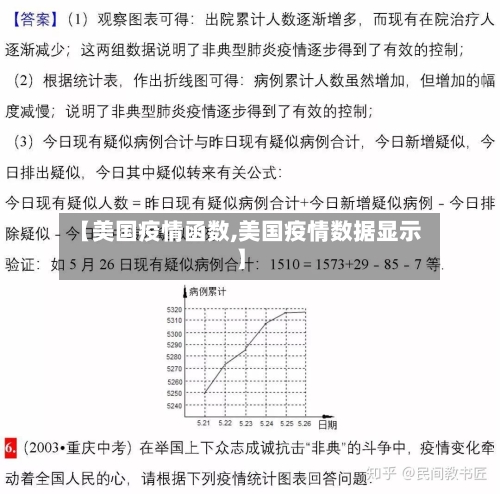 【美国疫情函数,美国疫情数据显示】-第2张图片