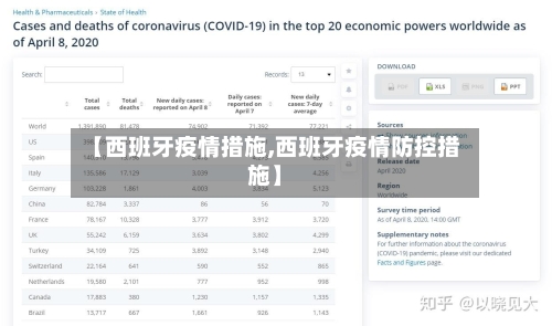 【西班牙疫情措施,西班牙疫情防控措施】