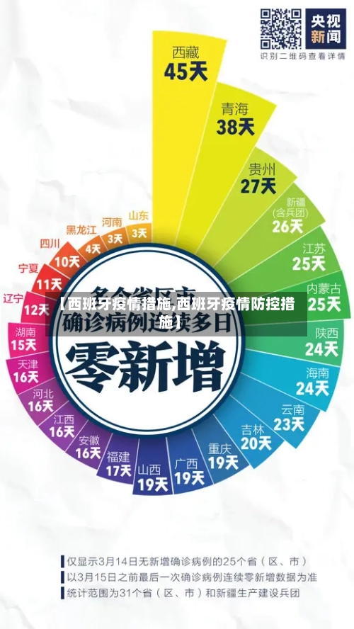 【西班牙疫情措施,西班牙疫情防控措施】-第2张图片