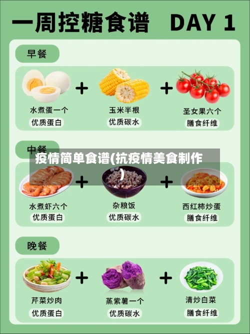 疫情简单食谱(抗疫情美食制作)-第2张图片