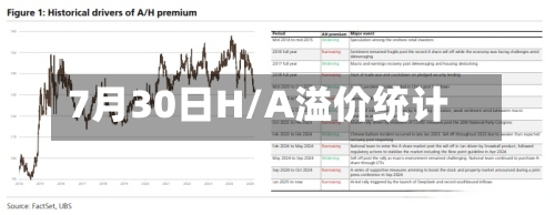 7月30日H/A溢价统计