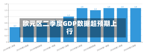 欧元区二季度GDP数据超预期上行