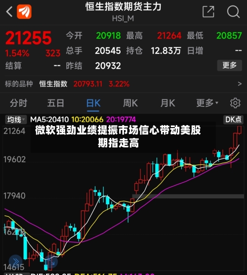 微软强劲业绩提振市场信心带动美股期指走高-第2张图片