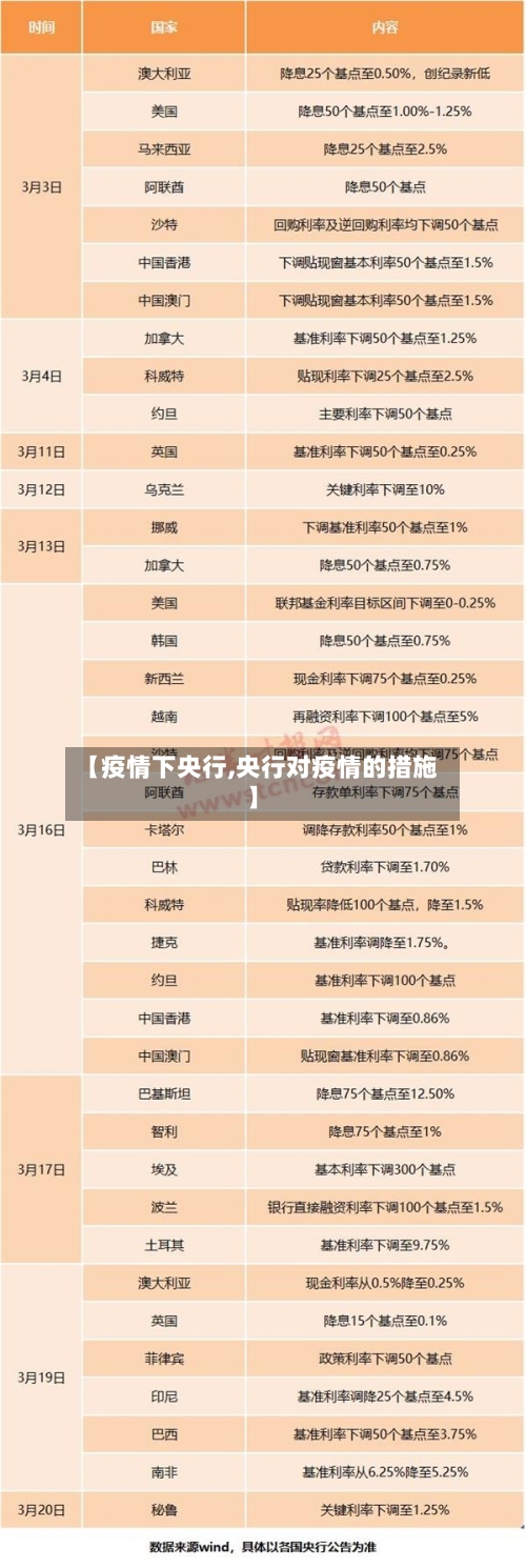【疫情下央行,央行对疫情的措施】