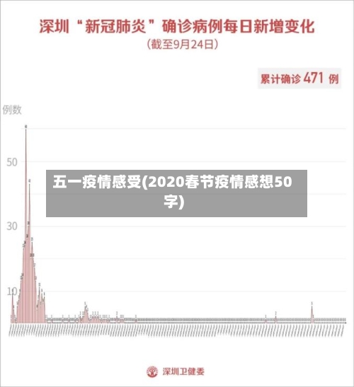 五一疫情感受(2020春节疫情感想50字)