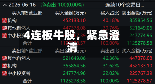 4连板牛股，紧急澄清-第2张图片