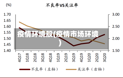 疫情环境股(疫情市场环境)-第3张图片