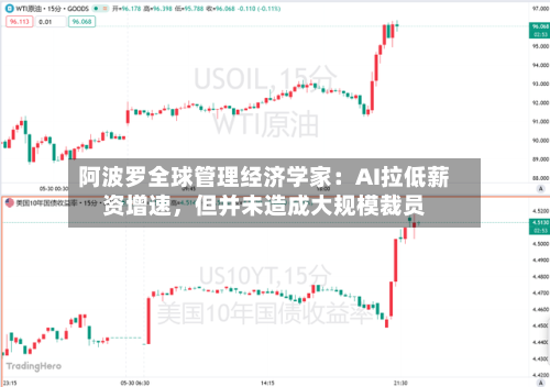 阿波罗全球管理经济学家：AI拉低薪资增速，但并未造成大规模裁员