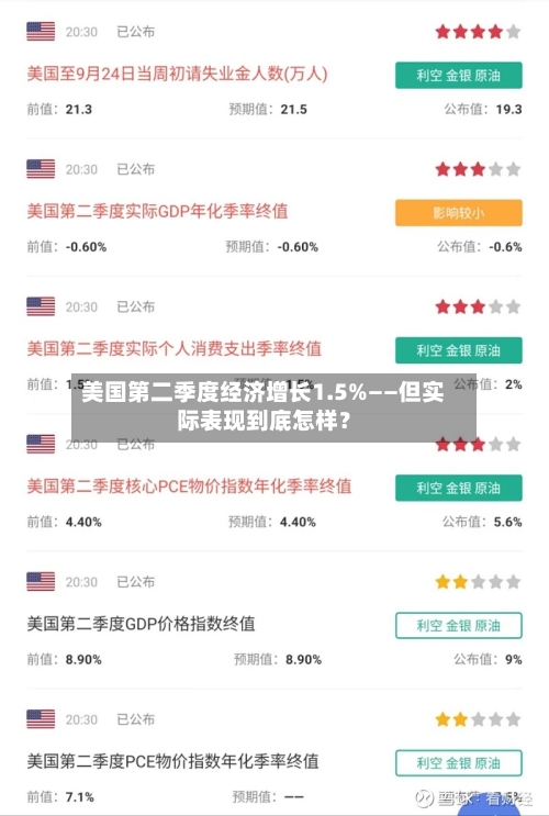 美国第二季度经济增长1.5%——但实际表现到底怎样?-第2张图片