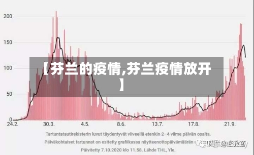 【芬兰的疫情,芬兰疫情放开】-第2张图片
