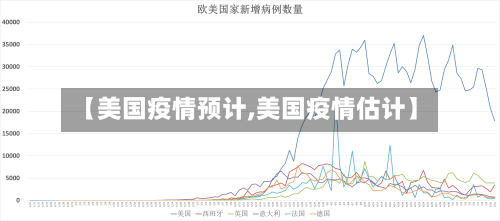 【美国疫情预计,美国疫情估计】-第3张图片