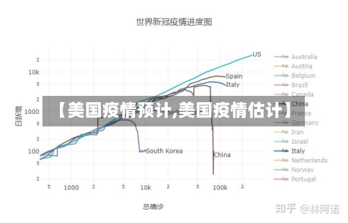 【美国疫情预计,美国疫情估计】