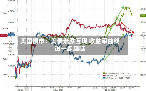 美国债市：美债涨跌互现 收益率曲线进一步趋陡