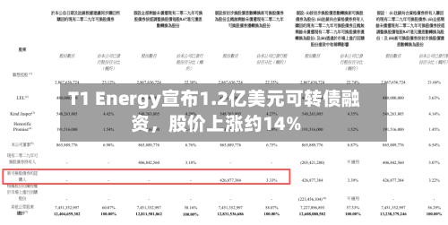 T1 Energy宣布1.2亿美元可转债融资	，股价上涨约14%-第2张图片
