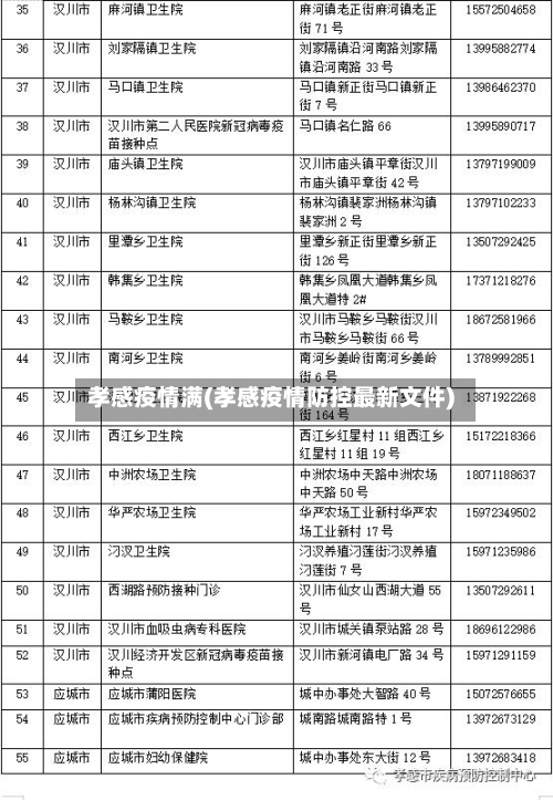 孝感疫情满(孝感疫情防控最新文件)