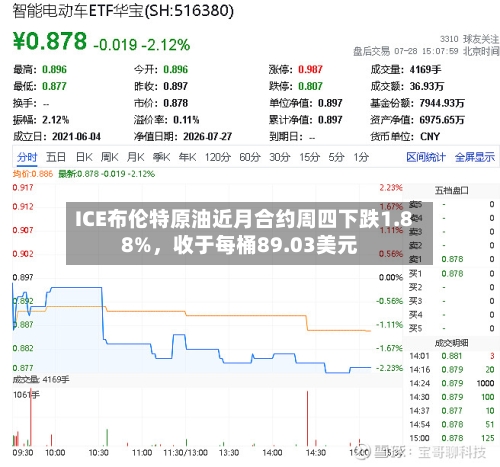 ICE布伦特原油近月合约周四下跌1.88%，收于每桶89.03美元-第2张图片