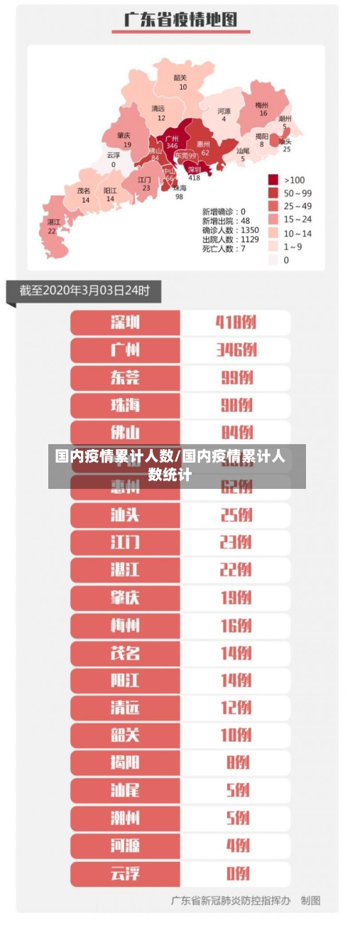 国内疫情累计人数/国内疫情累计人数统计