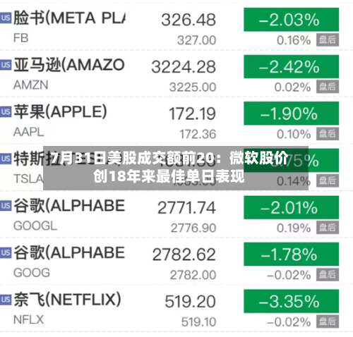 7月31日美股成交额前20：微软股价创18年来最佳单日表现-第3张图片