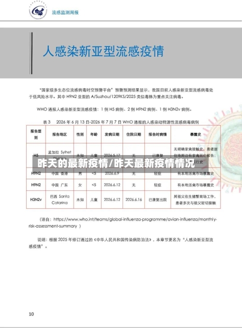昨天的最新疫情/昨天最新疫情情况