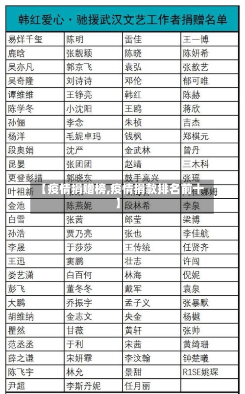 【疫情捐赠榜,疫情捐款排名前十】