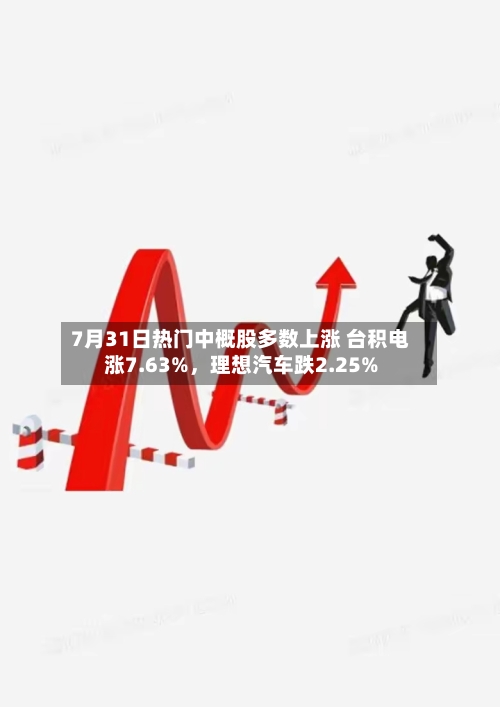 7月31日热门中概股多数上涨 台积电涨7.63%，理想汽车跌2.25%