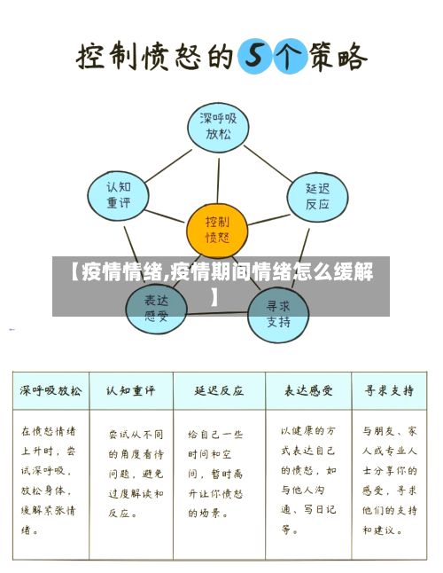 【疫情情绪,疫情期间情绪怎么缓解】-第3张图片