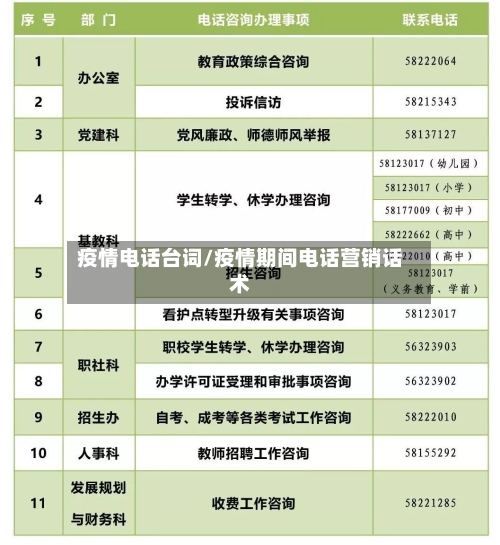 疫情电话台词/疫情期间电话营销话术