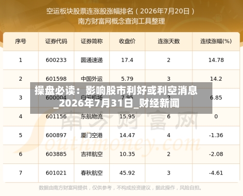 操盘必读：影响股市利好或利空消息_2026年7月31日_财经新闻-第2张图片
