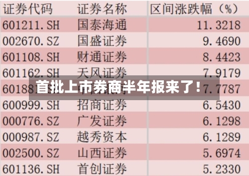 首批上市券商半年报来了!-第3张图片