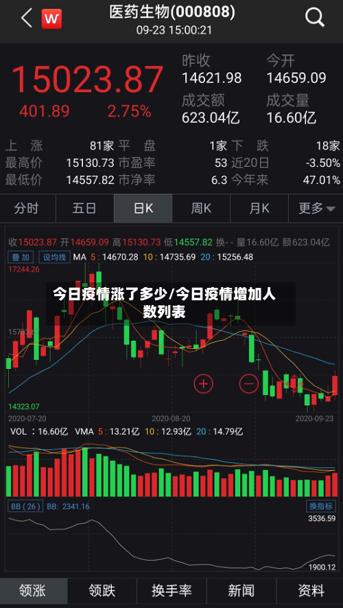 今日疫情涨了多少/今日疫情增加人数列表-第2张图片