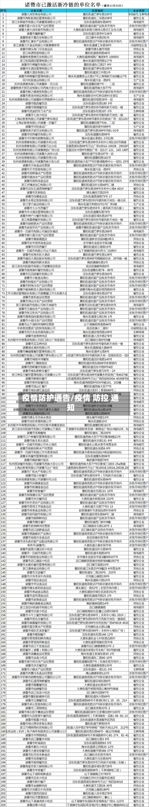疫情防护通告/疫情 防控 通知-第2张图片