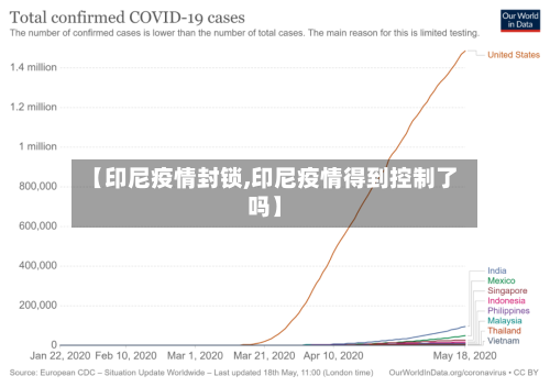 【印尼疫情封锁,印尼疫情得到控制了吗】-第3张图片