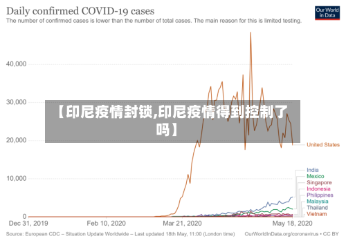 【印尼疫情封锁,印尼疫情得到控制了吗】-第2张图片