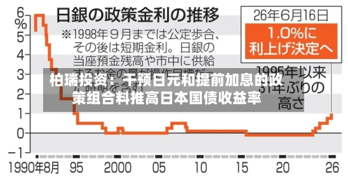 柏瑞投资:干预日元和提前加息的政策组合料推高日本国债收益率-第2张图片