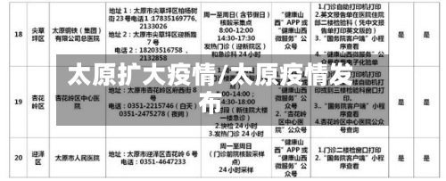 太原扩大疫情/太原疫情发布