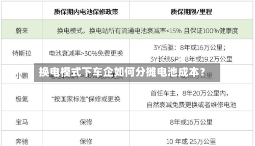 换电模式下车企如何分摊电池成本?-第2张图片