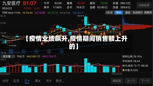【疫情业绩飙升,疫情期间销售额上升的】-第3张图片