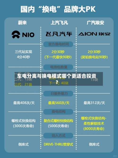 车电分离与换电模式哪个更适合投资?-第2张图片