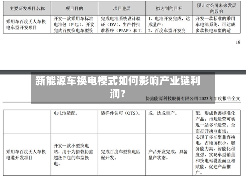 新能源车换电模式如何影响产业链利润？-第2张图片