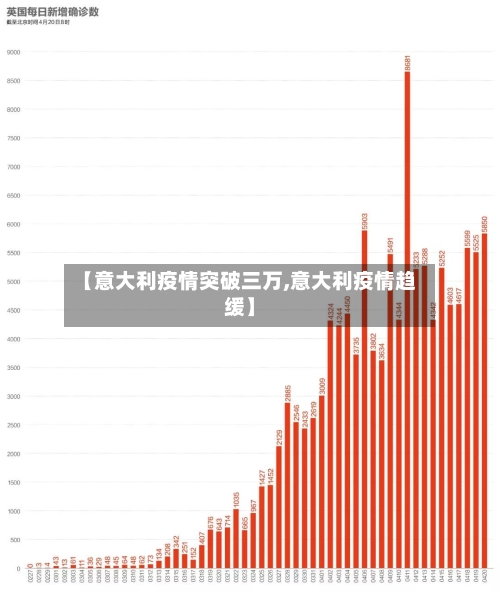 【意大利疫情突破三万,意大利疫情趋缓】