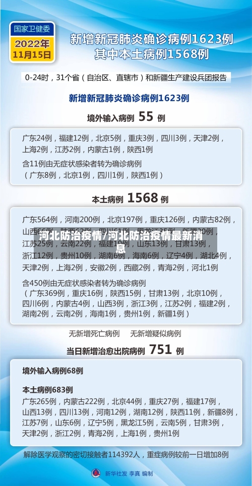 河北防治疫情/河北防治疫情最新消息