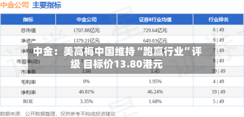 中金：美高梅中国维持“跑赢行业”评级 目标价13.80港元-第3张图片