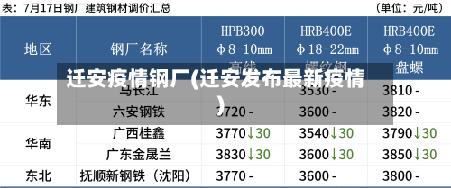 迁安疫情钢厂(迁安发布最新疫情)-第3张图片