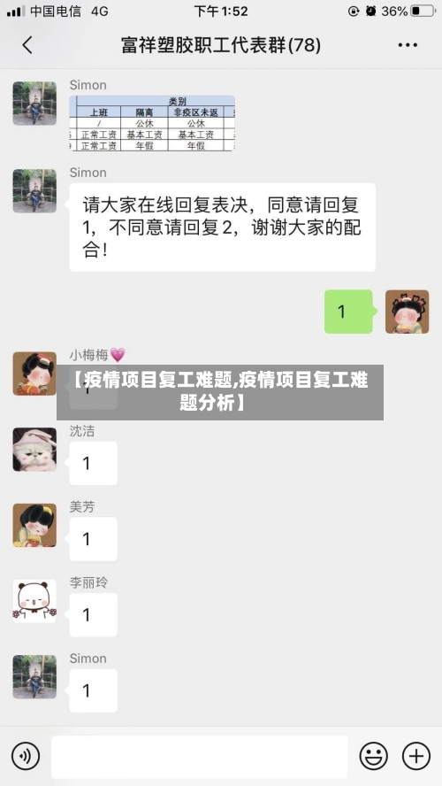 【疫情项目复工难题,疫情项目复工难题分析】