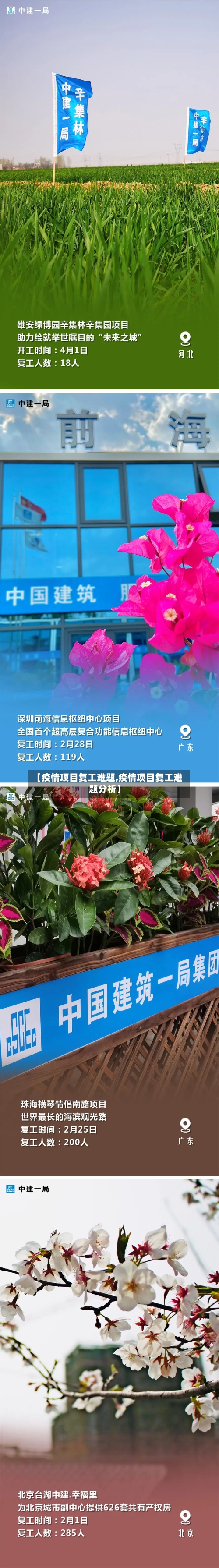 【疫情项目复工难题,疫情项目复工难题分析】-第2张图片