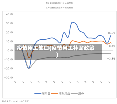 疫情用工缺口(疫情用工补贴政策)-第3张图片