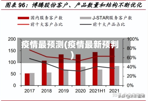 疫情最预测(疫情最新预判)-第2张图片