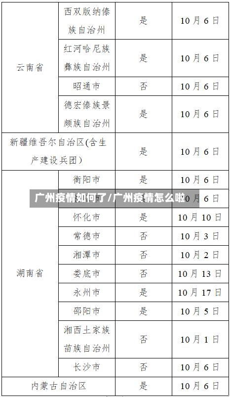 广州疫情如何了/广州疫情怎么啦-第2张图片