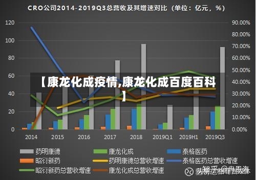 【康龙化成疫情,康龙化成百度百科】-第2张图片