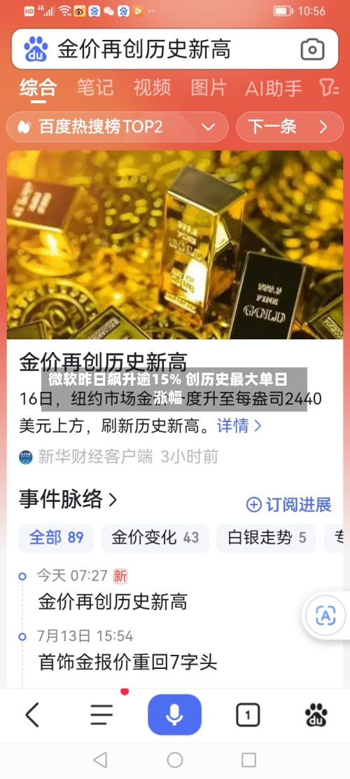 微软昨日飙升逾15% 创历史最大单日涨幅